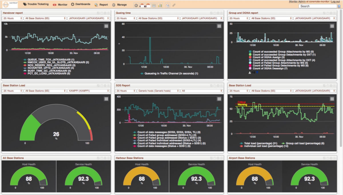 COREMOTE Monitor – Mentura Group