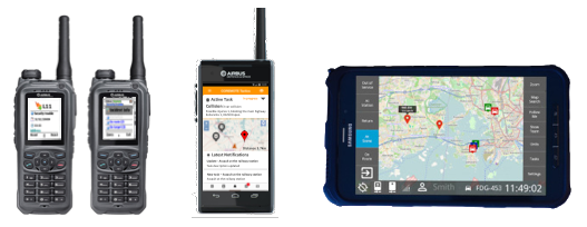 COREMOTE Aceoss mobile devices